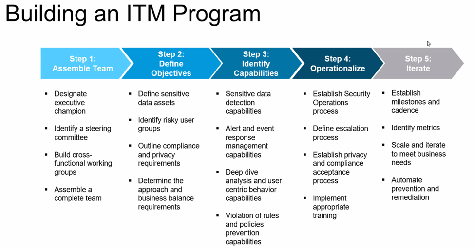 Proofpoint Certified Insider Threat Specialist Course 2: Building a ...